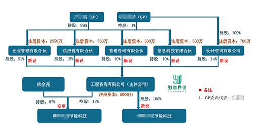什么是員工持股平臺,如何搭建員工持股平臺?