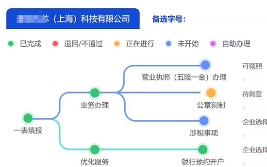 在上海自貿(mào)區(qū)如何辦理營業(yè)執(zhí)照?