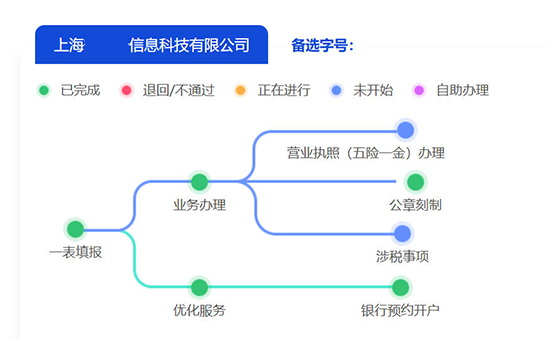 臨港代辦科技類公司注冊流程,如何申請臨港園區(qū)注冊地址?