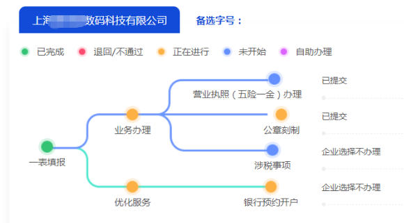 寶山區(qū)科技公司注冊條件及資料準(zhǔn)備指南