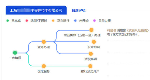 上海松江區(qū)注冊(cè)公司沒有地址怎么辦理?虛擬地址與集中登記地全指南